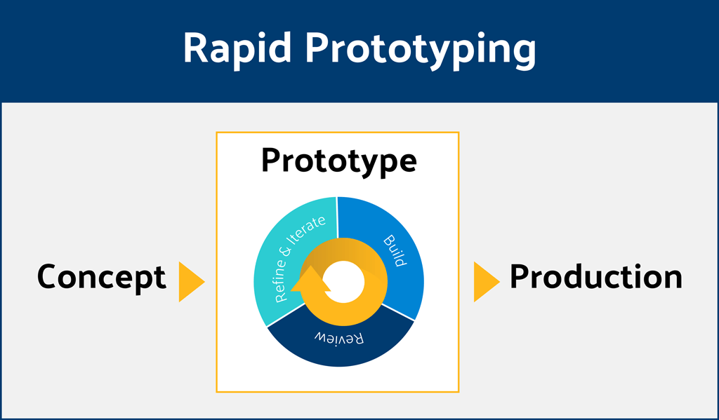 rapid-prototyping-stages2401