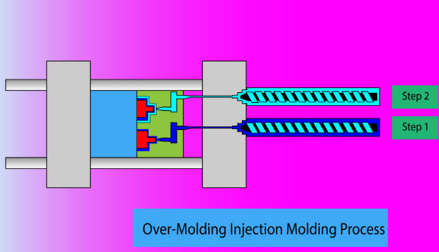 030402overmolding
